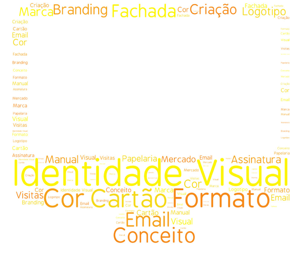 Fachada Bela Agência - Criação de sites