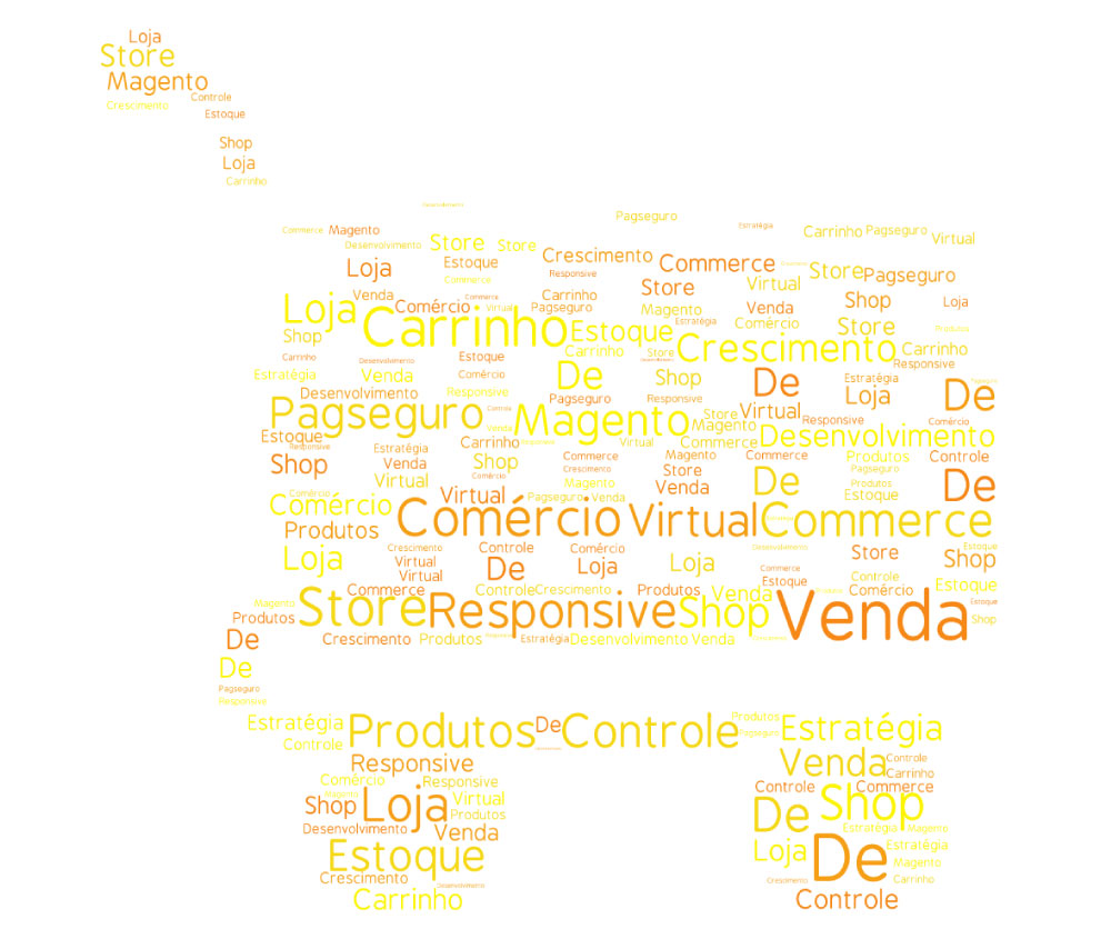 Fachada Bela Agência - Desenvolvimento de Loja Virtual